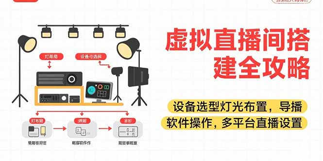 虚拟直播间搭建全攻略，设备选型灯光布置，导播软件操作，多平台直播设置-万三聊项目