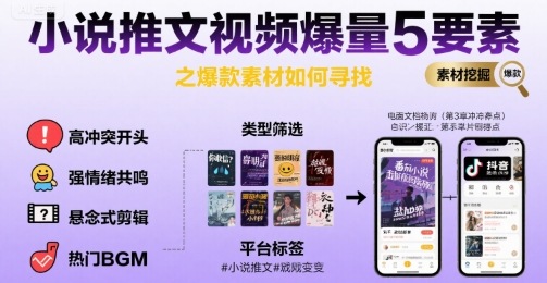 小说推文视频爆量5要素之爆款素材如何寻找-万三聊项目