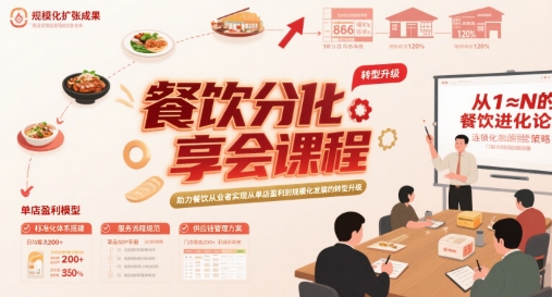 餐饮分享会课程，助力餐饮从业者实现从单店盈利到规模化发展的转型升级-万三聊项目