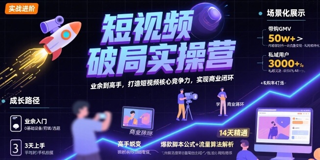 短视频破局实操营，业余到高手，打造短视频核心竞争力，实现商业闭环-万三聊项目