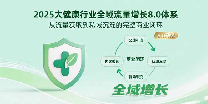 2025大健康行业全域流量增长8.0体系，从流量获取到私域沉淀的完整商业闭环-万三聊项目
