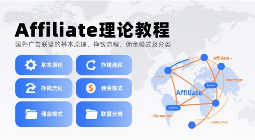 Affiliate理论教程，国外广告联盟的基本原理、挣钱流程、佣金模式及分类-万三聊项目