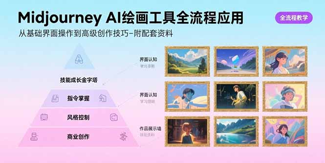 Midjourney AI绘画工具全流程应用，从基础界面操作到高级创作-附配套资料-万三聊项目