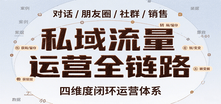 私域流量运营全链路，开场对话设计、朋友圈运营、社群管理、一对一销售SOP-万三聊项目