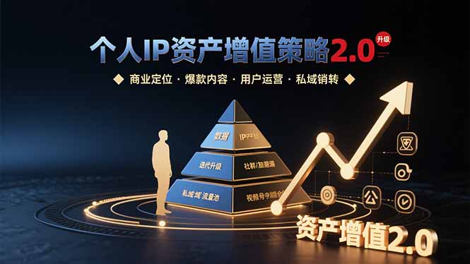个人IP资产增值策略2.0 拆解商业定位/爆款内容/用户运营/私域销转四大模块-万三聊项目