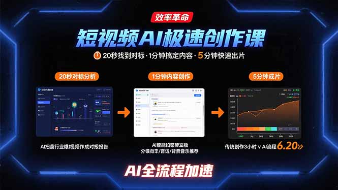 短视频AI极速创作课：20秒找到对标，1分钟搞定内容创作，5分钟快速出片-万三聊项目