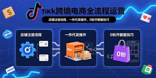 TikTok跨境电商全流程运营：店铺注册流程，一件代发操作，0粉开橱窗技巧-万三聊项目