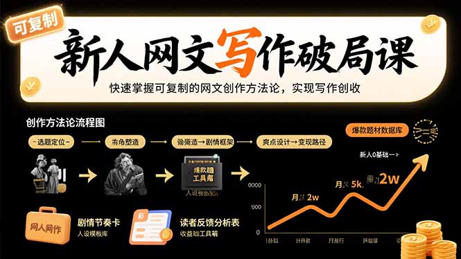 新人网文写作破局课：快速掌握可复制的网文创作方法论，实现写作创收-万三聊项目