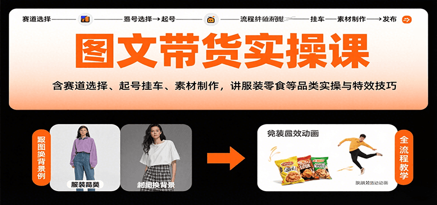 图文带货实操课，含赛道选择、起号挂车、素材制作，讲服装零食等品类实操与特效技巧-万三聊项目