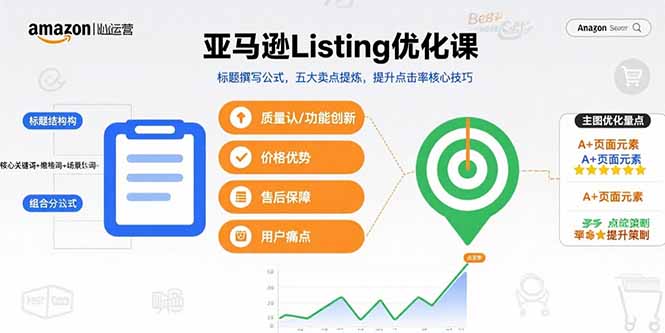 亚马逊Listing优化课，标题撰写公式，五大卖点提炼，提升点击率核心技巧-万三聊项目
