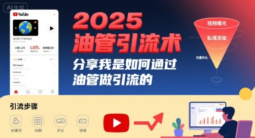 2025油管引流术，分享我是如何通过油管做引流的-万三聊项目