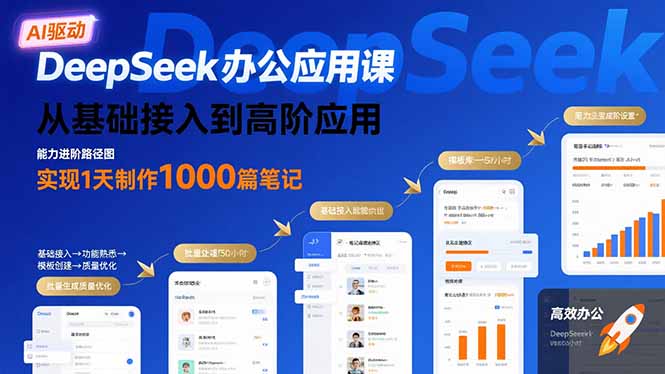 DeepSeek办公应用课：从基础接入到高阶应用，实现1天制作1000篇笔记-万三聊项目